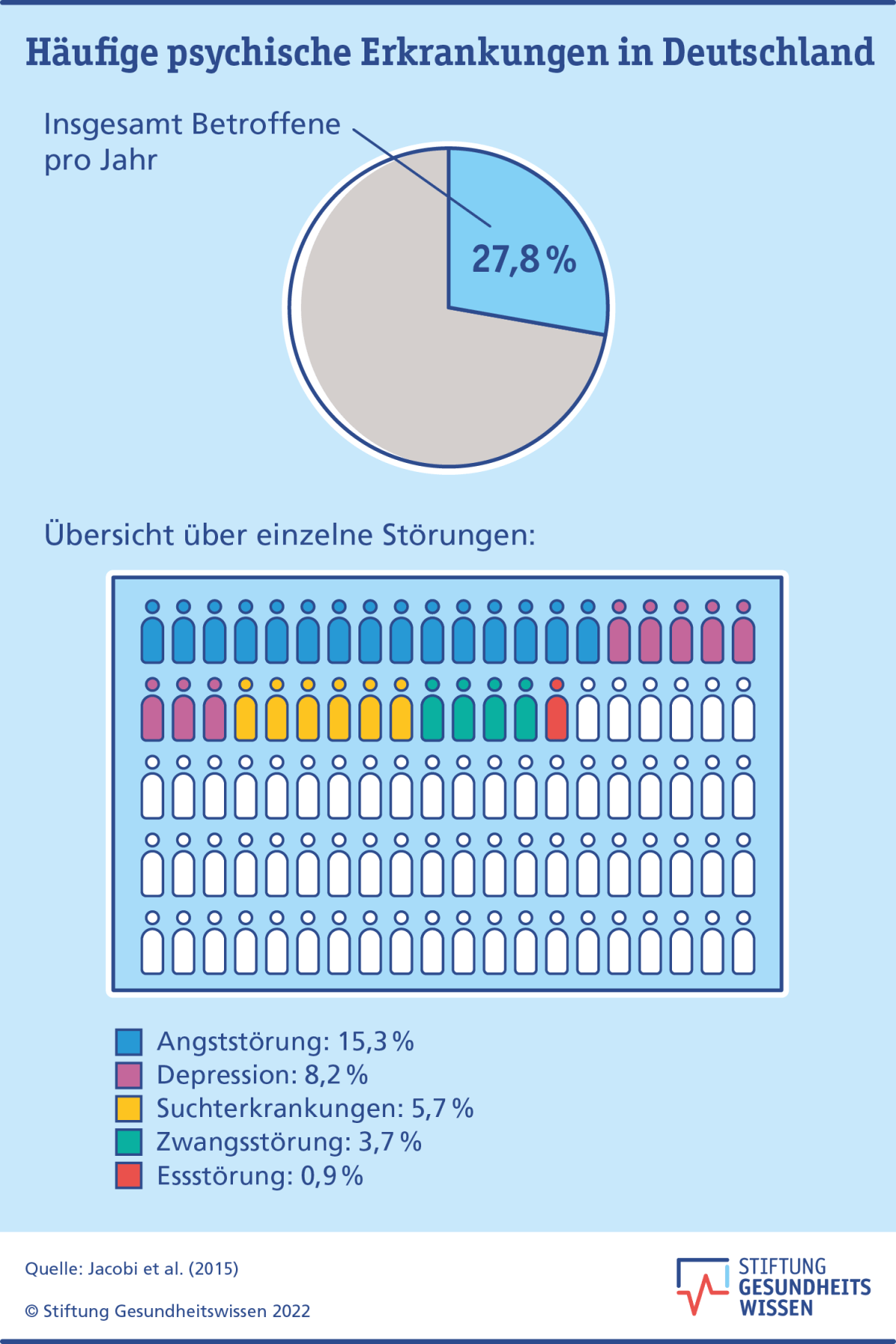 Was Ist Psychische Gesundheit 